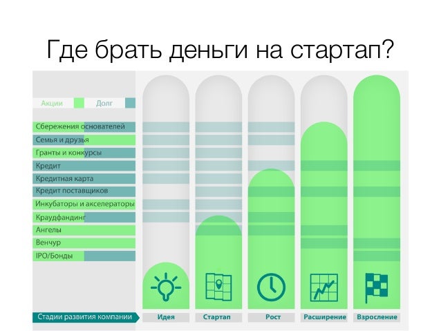 Как найти денег на стартап Как найти денег на стартап